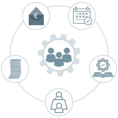 La Digital HR di JM Consulting Srl