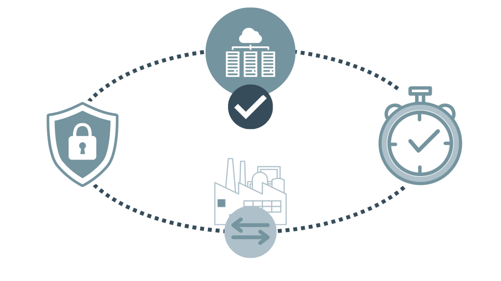 I benefici dell'iperconvergenza