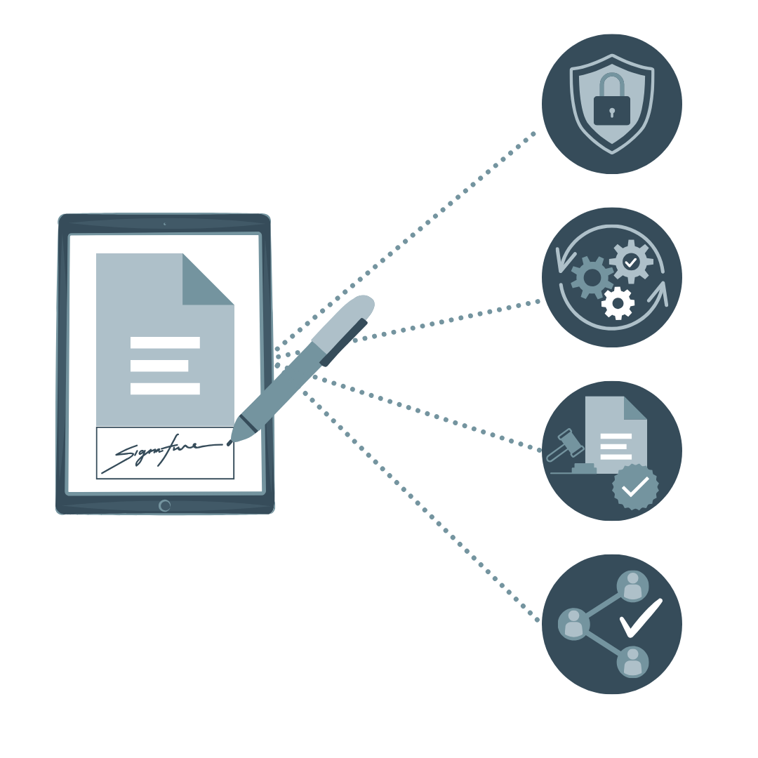 Soluzioni di firma - Le nostre soluzioni di firma digitale per la gestione a distanza