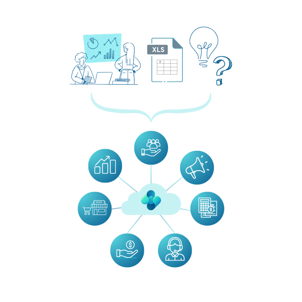 Pianificazione aziendale: perché usare un sistema ERP? Pianificazione aziendale: perché usare un sistema ERP?