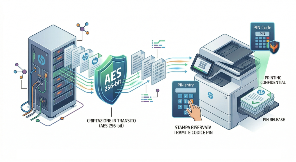 Protezione Dati e Documenti HP - JM CONSULTING